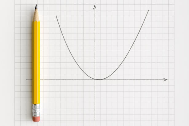 Function graph on a grid