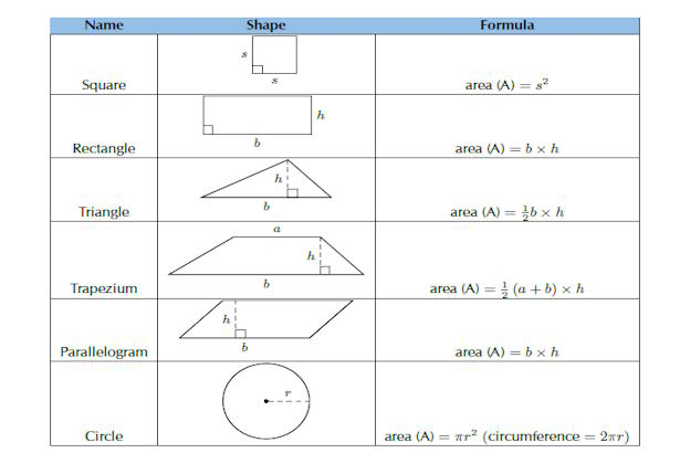 Calculator and ruler on worksheet
