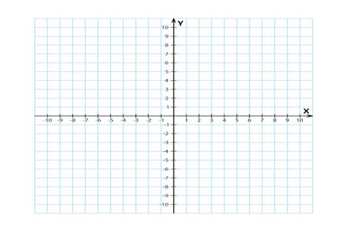 Function graph showing transformations