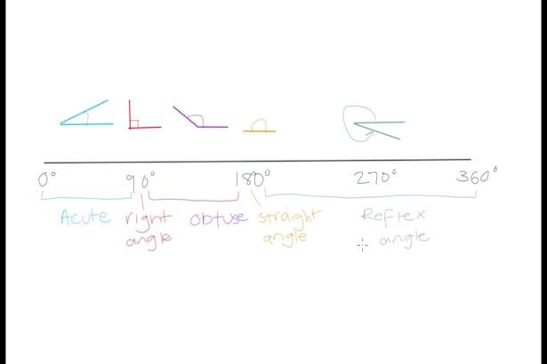Circle geometry diagram with chords and angles